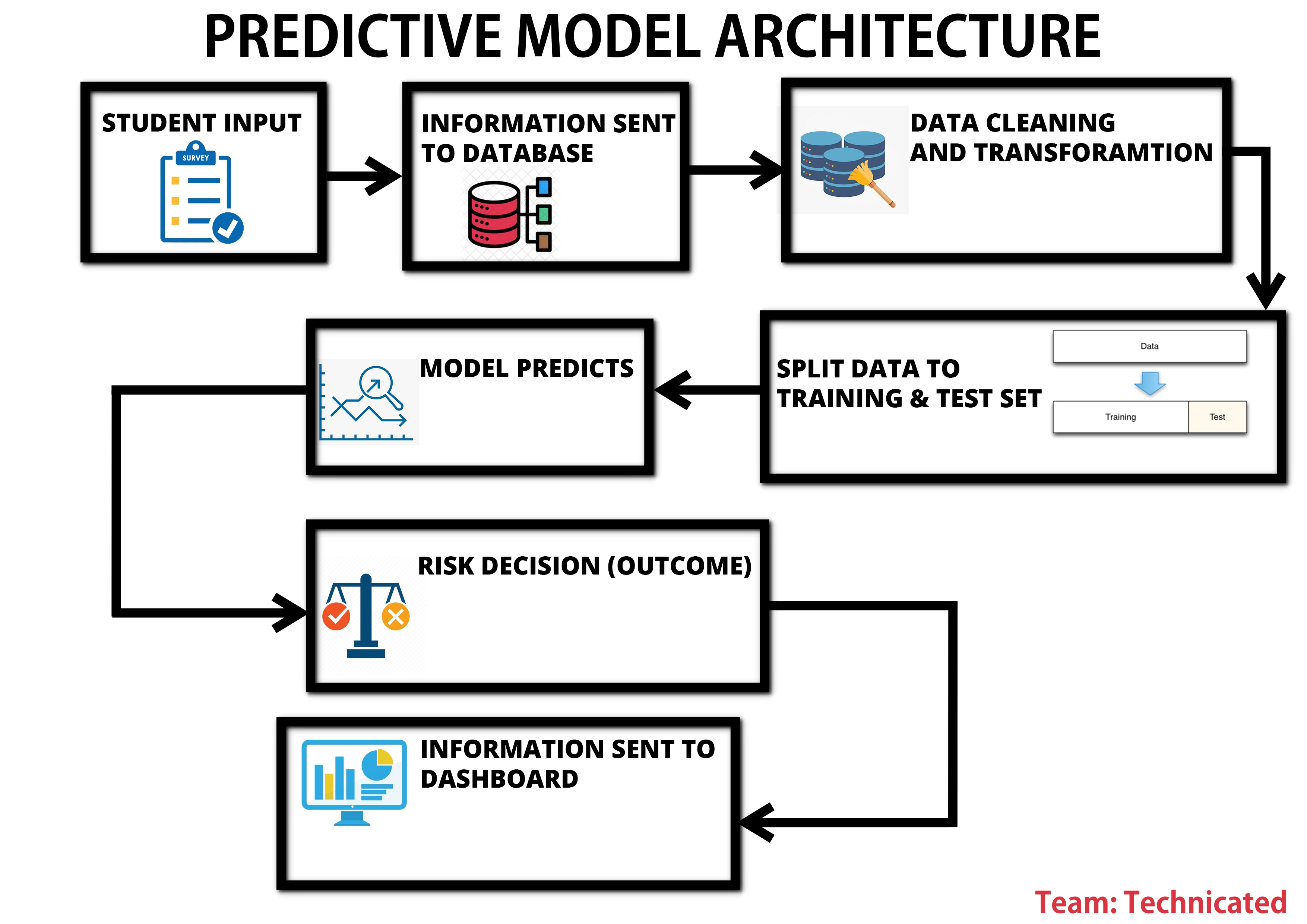 SYSTEM ARCHITECTURE DONE1